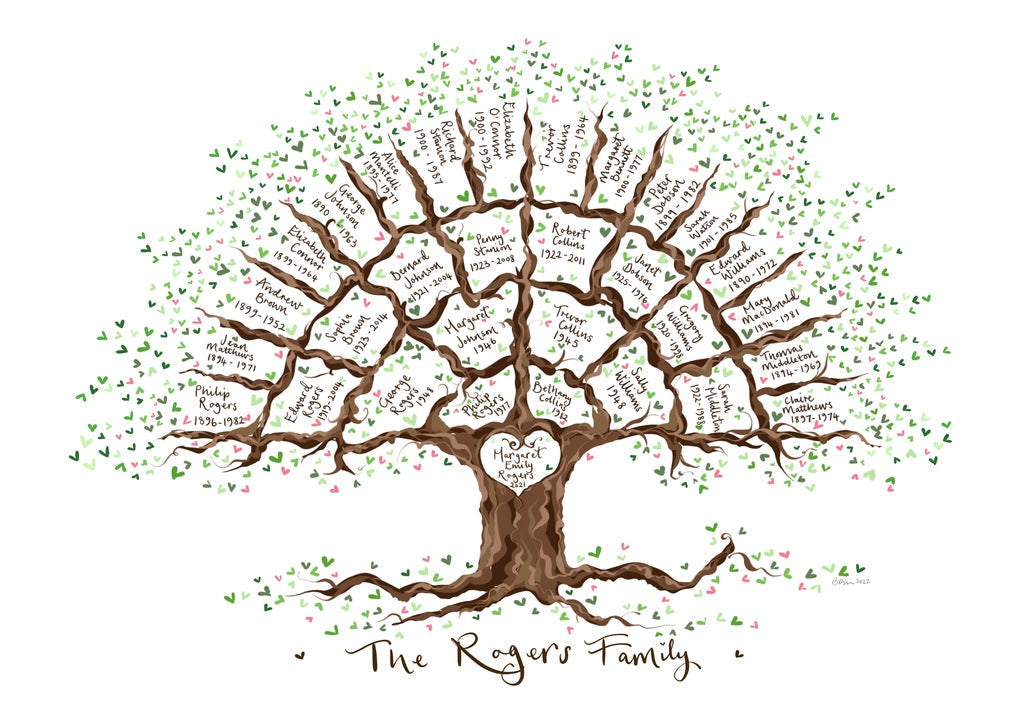 Beautiful tree for 7 generations - A4 print – The Illustrated Tree Co