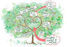Load image into Gallery viewer, Beautiful personalised wedding gift - Option 2 - The Illustrated Tree Co